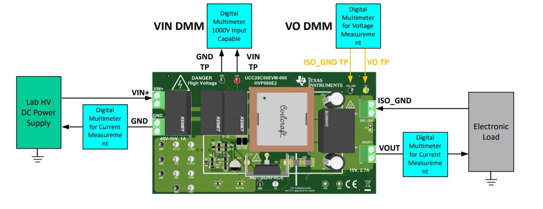 Texas Instruments Module d'évaluation UCC28C56EVM-066